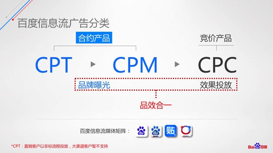 互联网广告（五）：常见的广告计费模式有哪些？CPM和eCPM有什么不同？